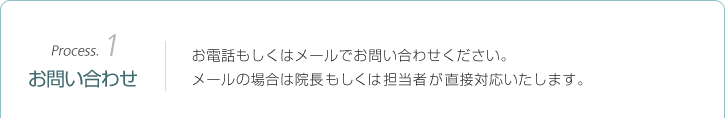 Process.1お問い合わせ：お電話もしくはメールでお問い合わせください。メールの場合は院長もしくは担当者が直接対応いたします。